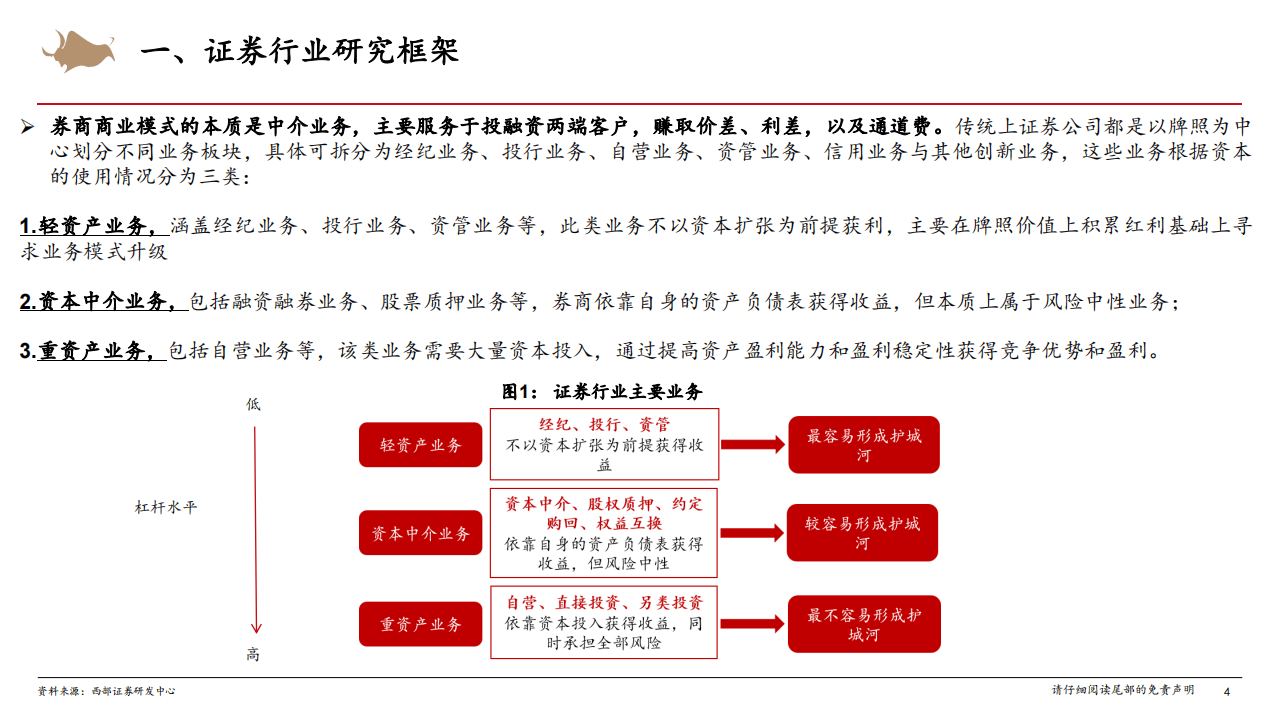 证券行业研究框架专题报告