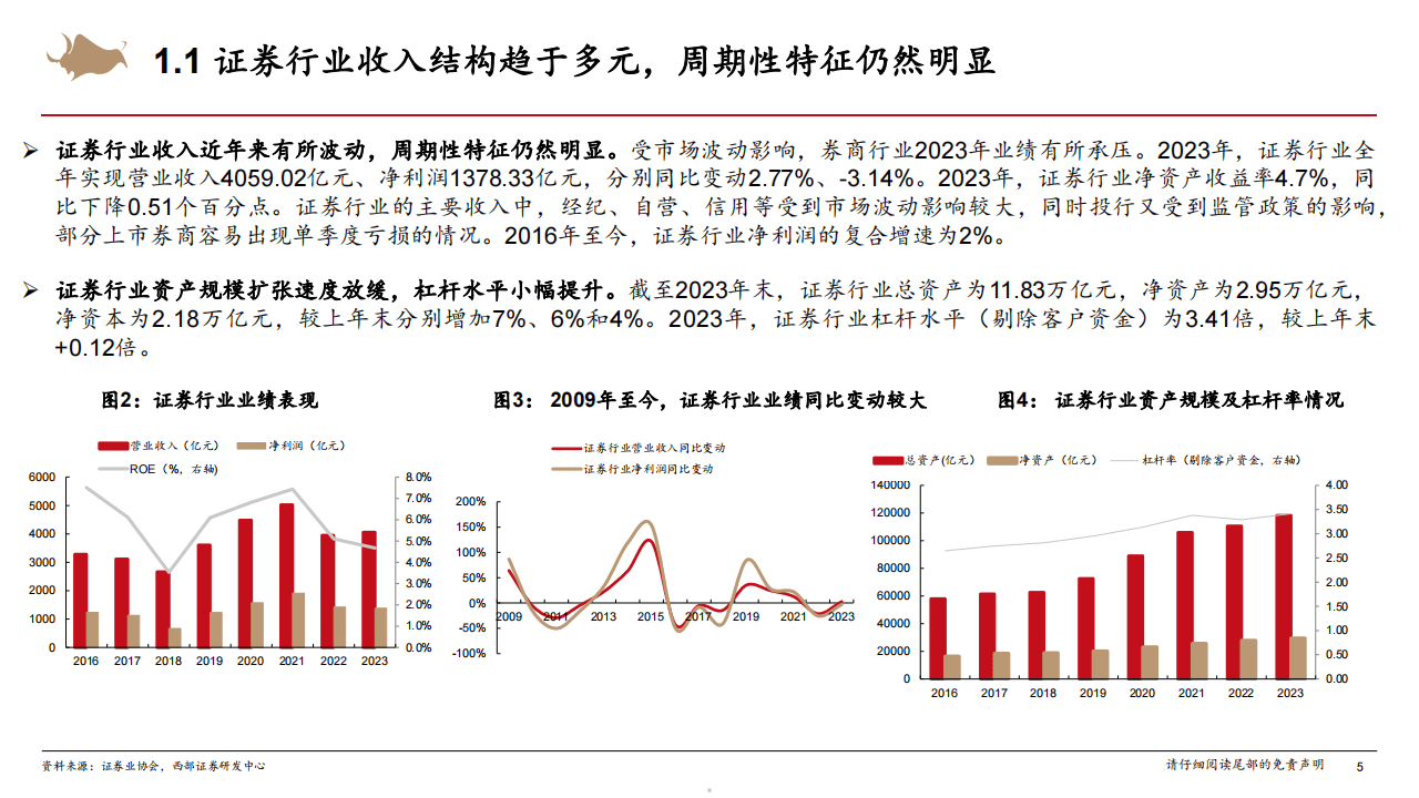 证券行业研究框架专题报告