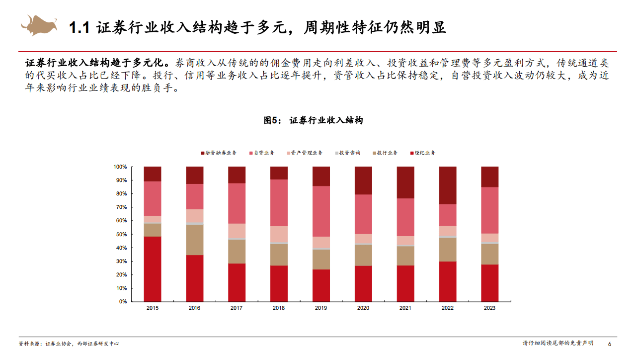证券行业研究框架专题报告