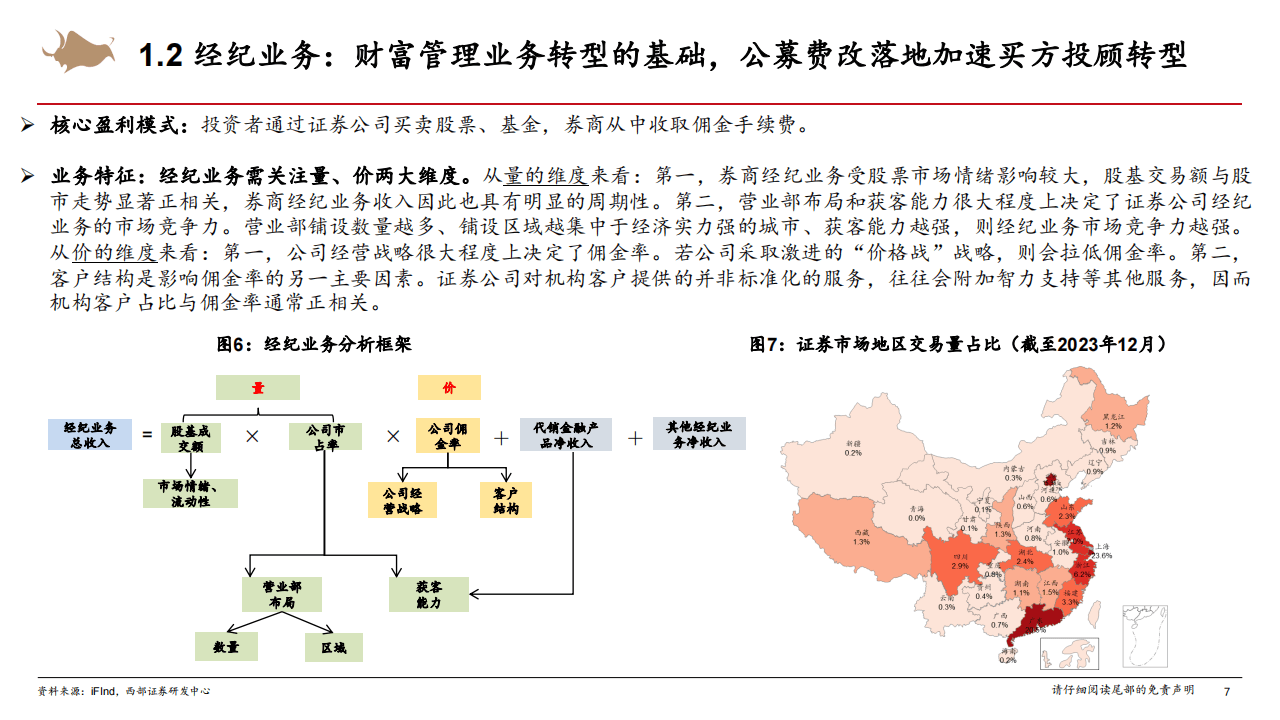 证券行业研究框架专题报告