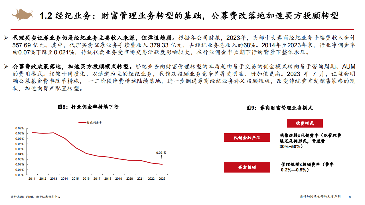 证券行业研究框架专题报告
