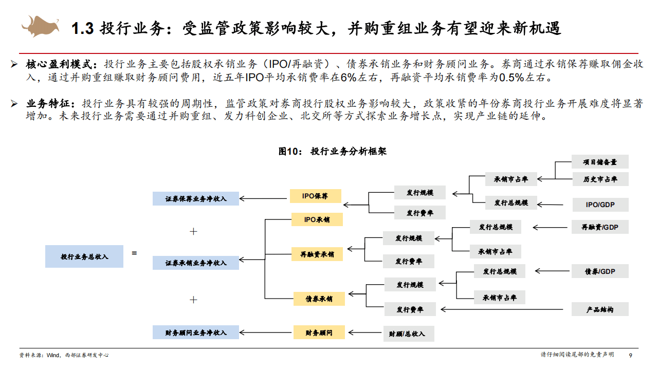 证券行业研究框架专题报告