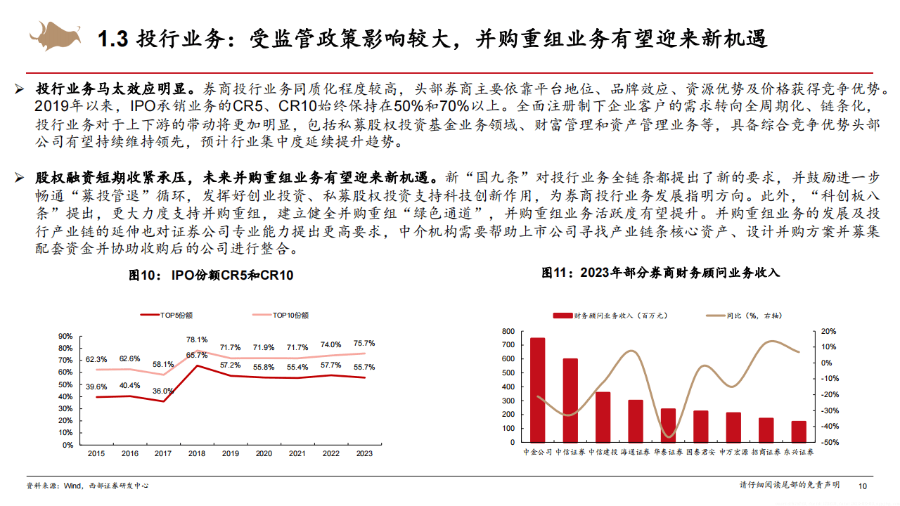证券行业研究框架专题报告