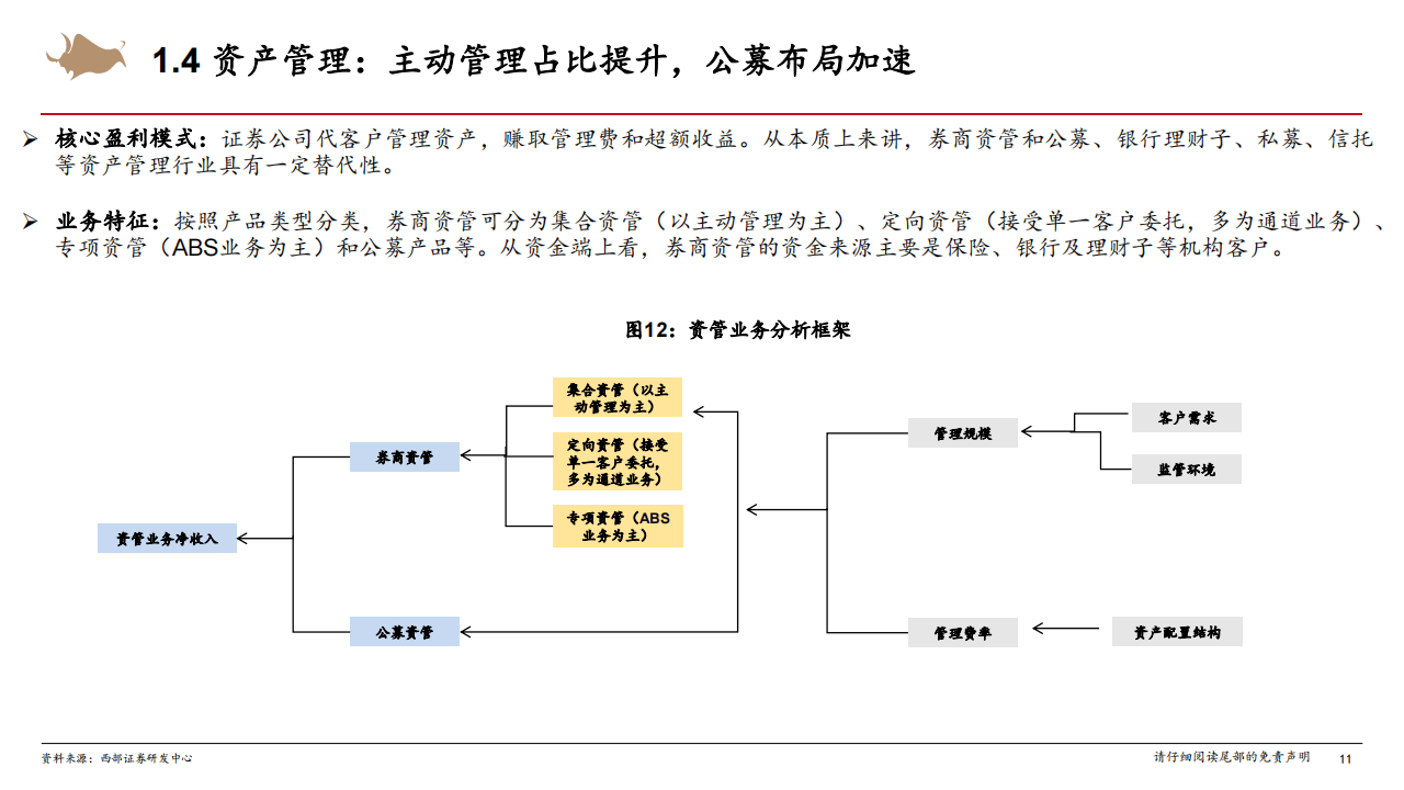 证券行业研究框架专题报告