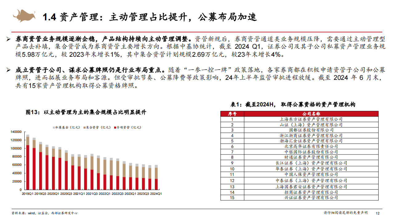 证券行业研究框架专题报告