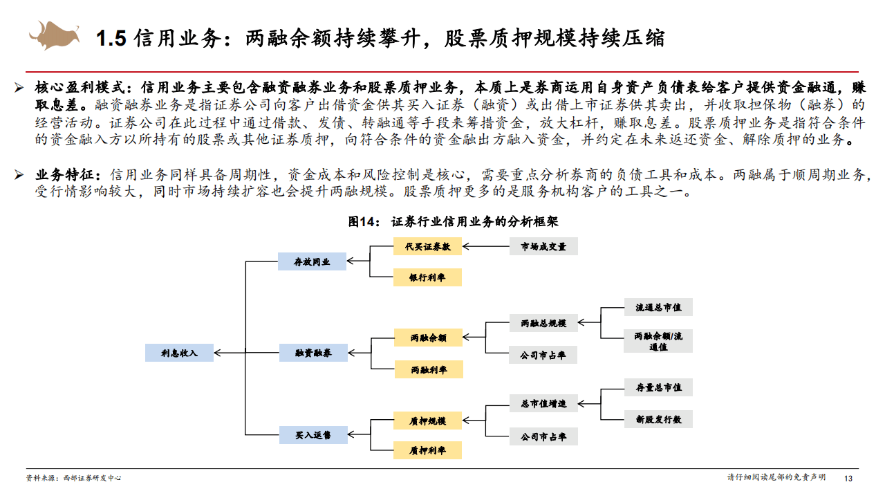 证券行业研究框架专题报告