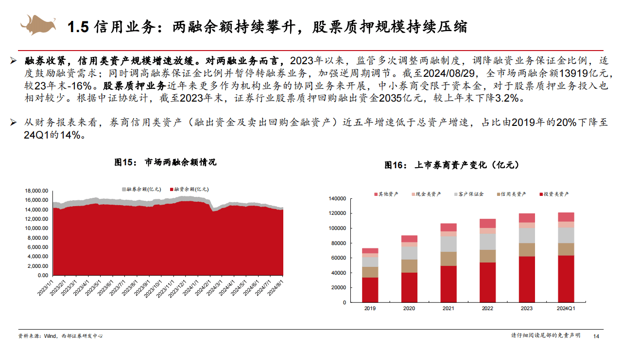 证券行业研究框架专题报告