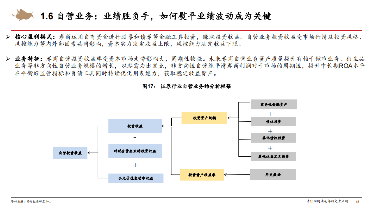 证券行业研究框架专题报告