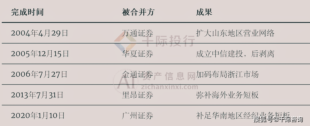 2024年证券公司收并购研究报告
