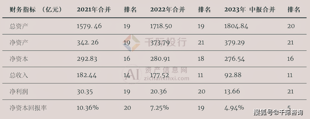 2024年证券公司收并购研究报告
