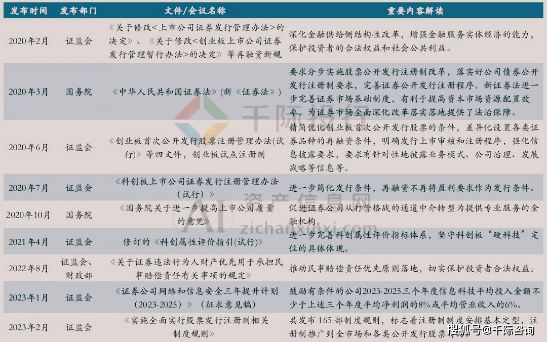 2024年证券公司收并购研究报告