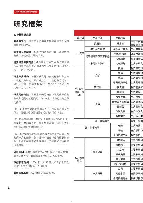 消费品上市公司研究报告