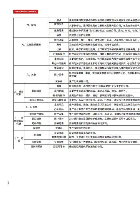 消费品上市公司研究报告