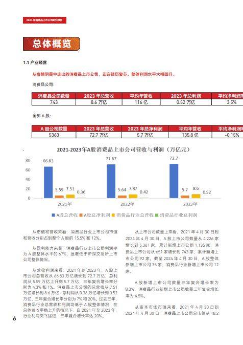 消费品上市公司研究报告