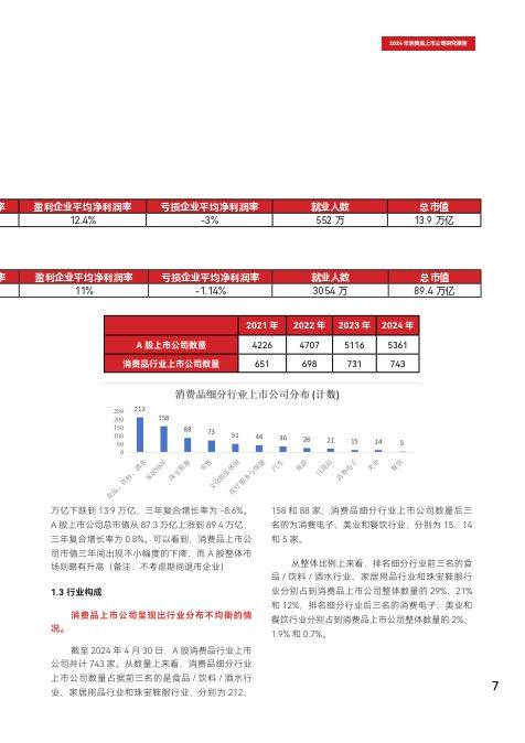消费品上市公司研究报告