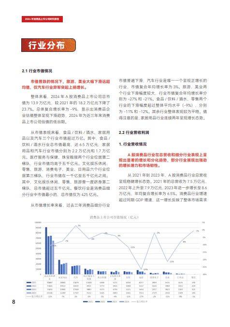 消费品上市公司研究报告