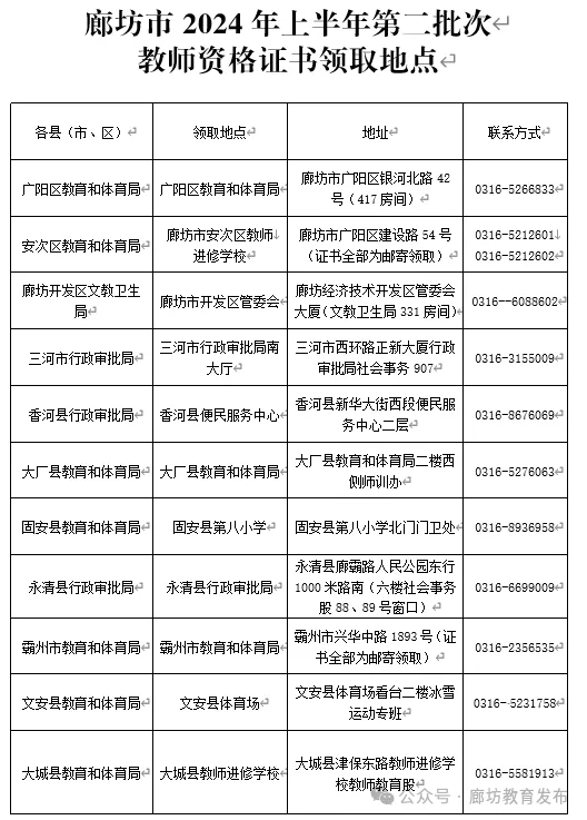 廊坊市2024年上半年第二批次教师资格证书领取公告
