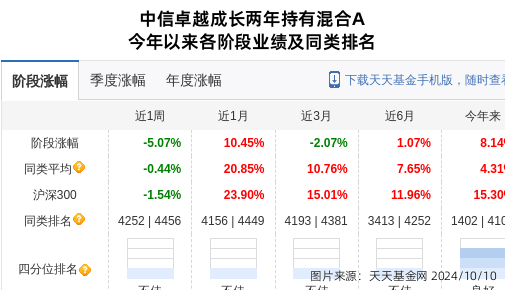 悦康药业大跌10.24%！中信证券资产管理旗下1只基金持有