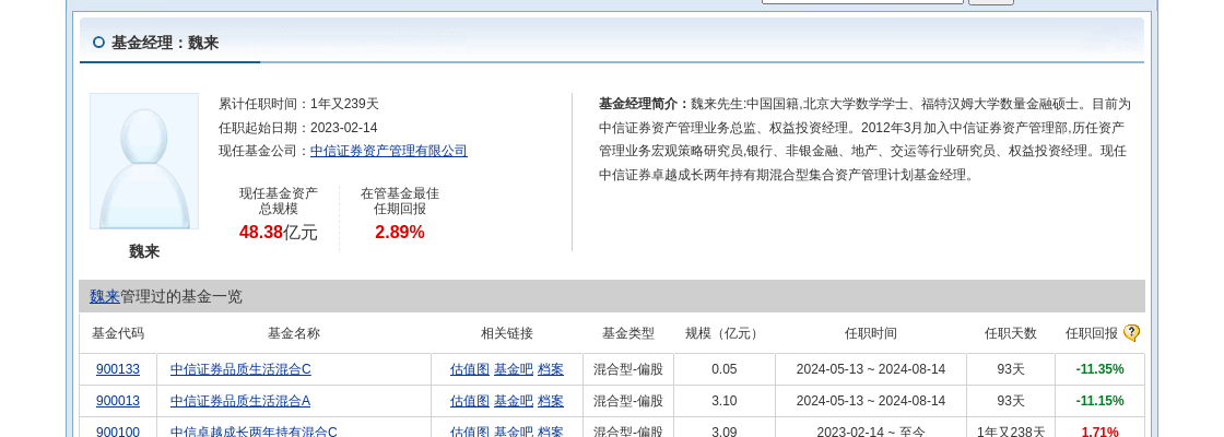 悦康药业大跌10.24%！中信证券资产管理旗下1只基金持有