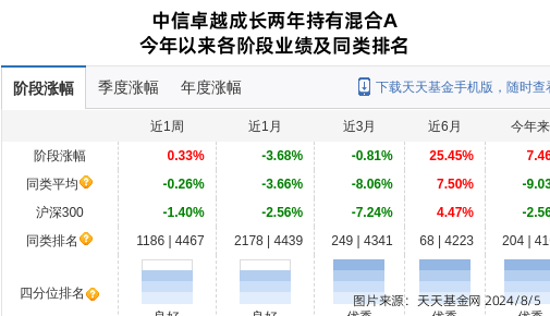 福瑞股份大跌3.42%！中信证券资产管理旗下1只基金持有