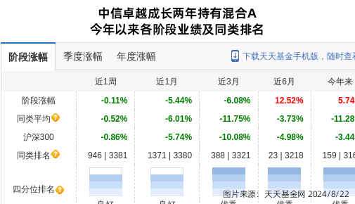 华康股份大跌5.16%！中信证券资产管理旗下1只基金持有