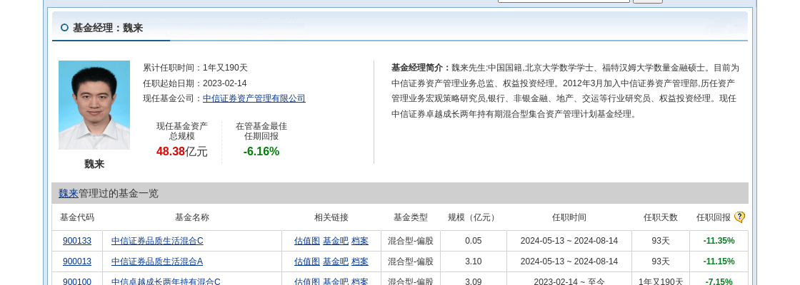 华康股份大跌5.16%！中信证券资产管理旗下1只基金持有