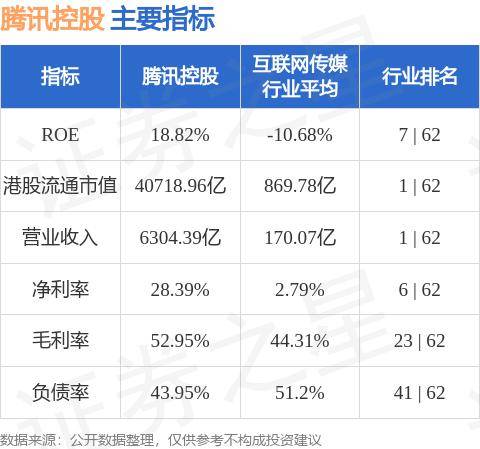 方正证券：维持腾讯控股(00700.HK)“强烈推荐”评级 目标价508港元