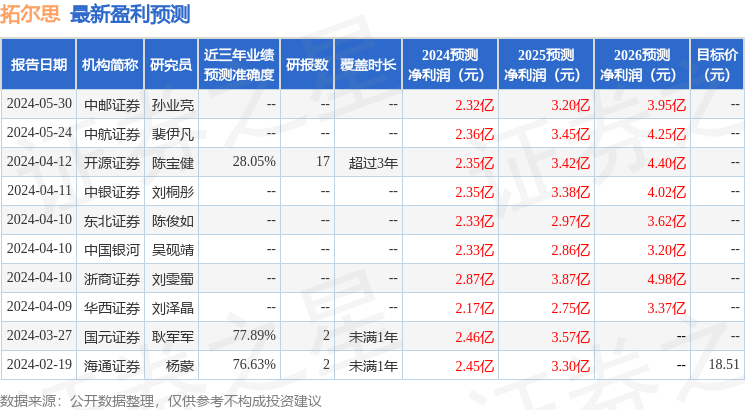 中银证券：给予拓尔思买入评级