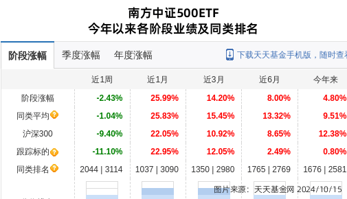 中银证券大跌3.71%！南方基金旗下1只基金持有