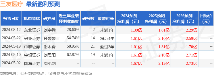 中银证券：给予三友医疗买入评级
