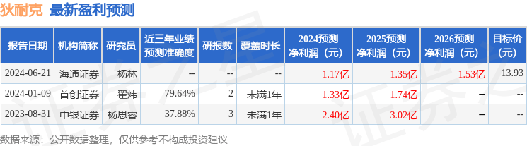 中银证券：给予狄耐克买入评级