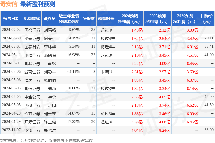 中银证券：给予奇安信买入评级
