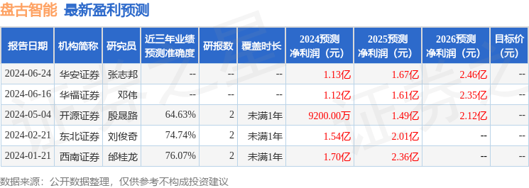中银证券：给予盘古智能增持评级