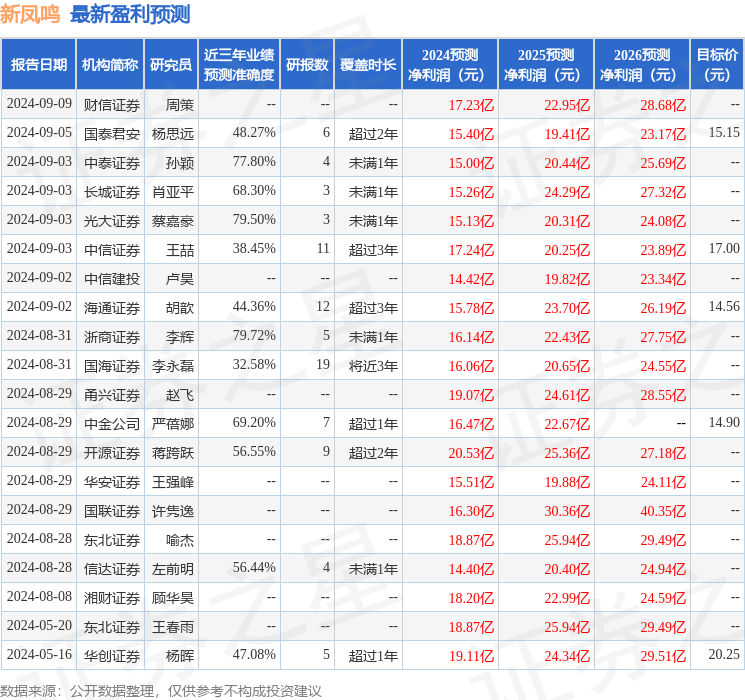 中银证券：给予新凤鸣买入评级