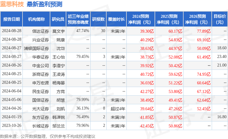 中银证券：给予蓝思科技买入评级