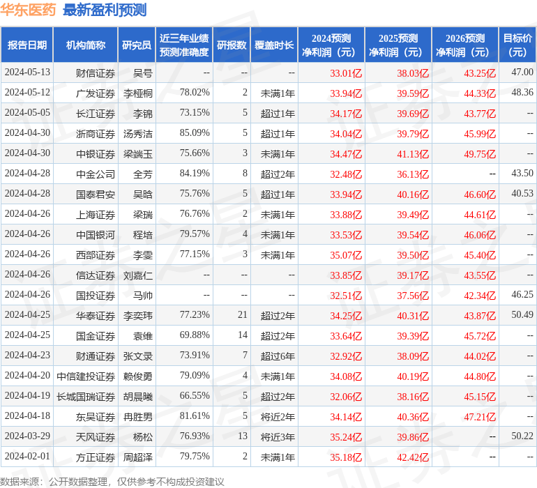中银证券：给予华东医药买入评级