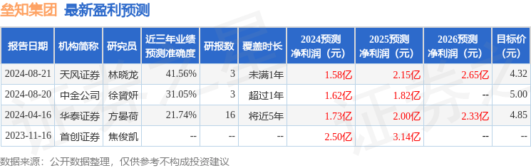 中银证券：给予垒知集团买入评级