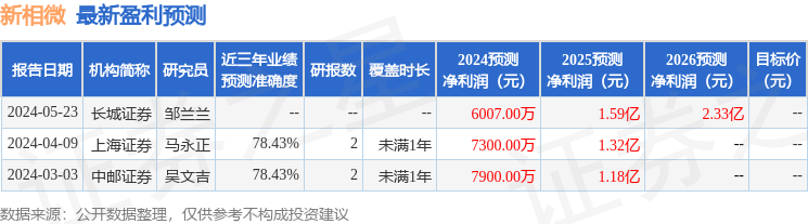 中银证券：给予新相微增持评级