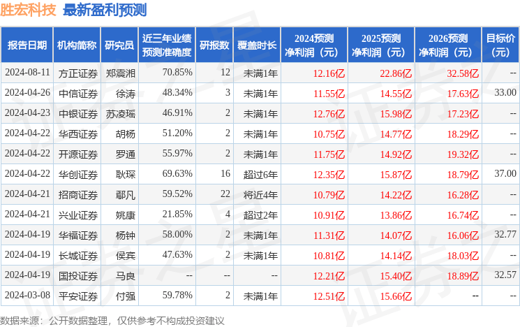 中银证券：给予胜宏科技买入评级