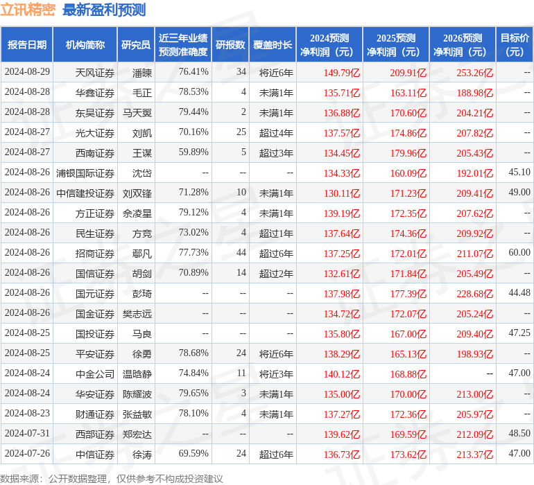 中银证券：给予立讯精密买入评级
