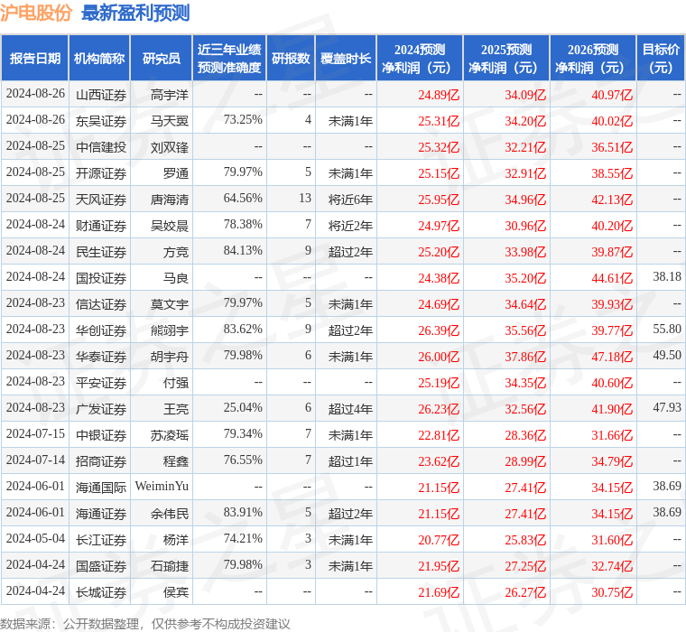 中银证券：给予沪电股份买入评级