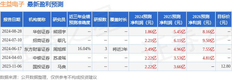 中银证券：给予生益电子买入评级