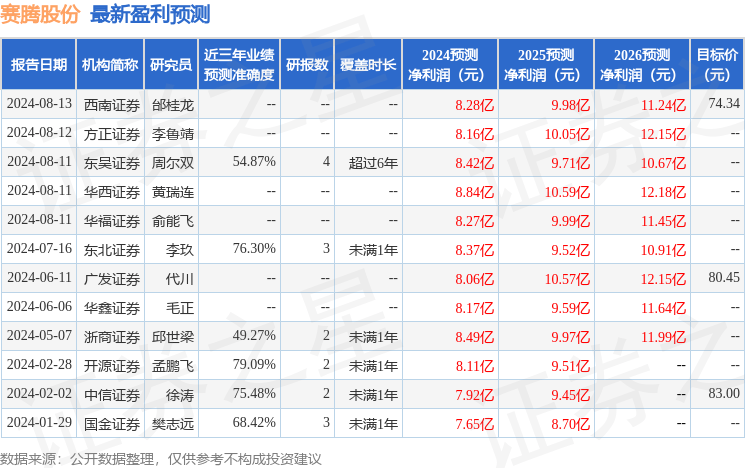 中银证券：给予赛腾股份买入评级