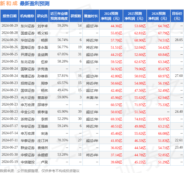 中银证券：给予新和成买入评级