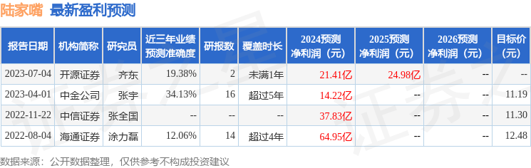 开源证券：给予陆家嘴买入评级