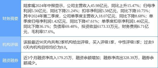 陆家嘴涨5.82%，开源证券四周前给出“买入”评级
