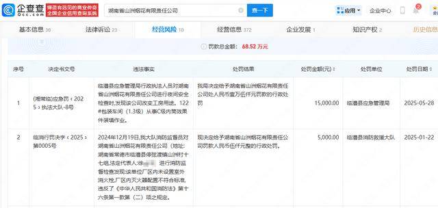 官方通报临澧县一花炮厂爆炸，涉事企业19天前刚被罚