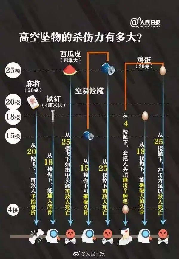 懒得下楼，顺手从18楼扔出酒瓶…六旬老人被刑拘！