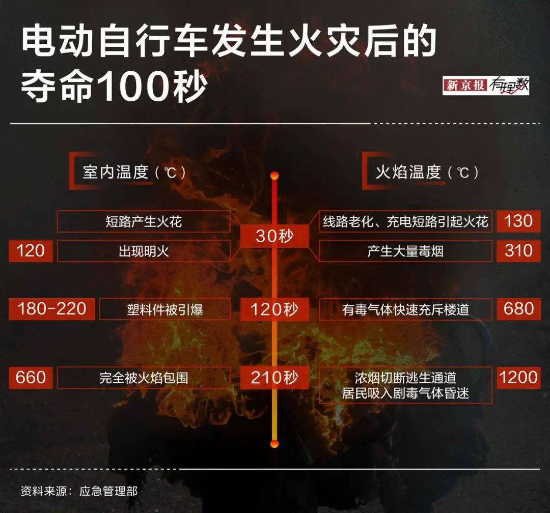 “飞线充电”不可取！事关电动自行车，你应该知道→