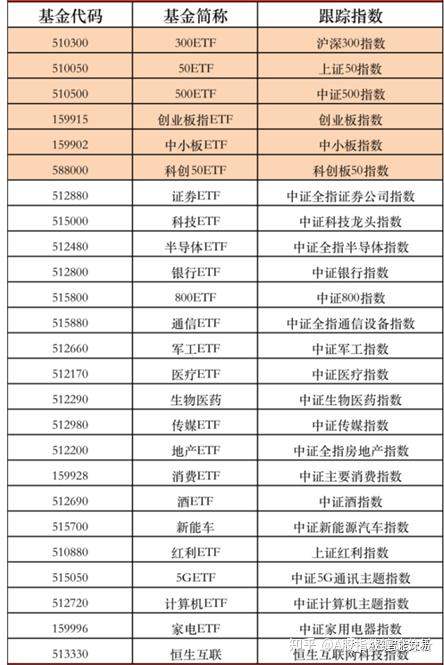 证券可以开几个户(证劵开户可以开几个)